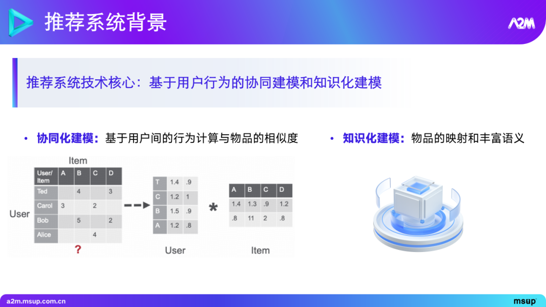 大模型在推荐场景中的实践与探索 1.0 版本