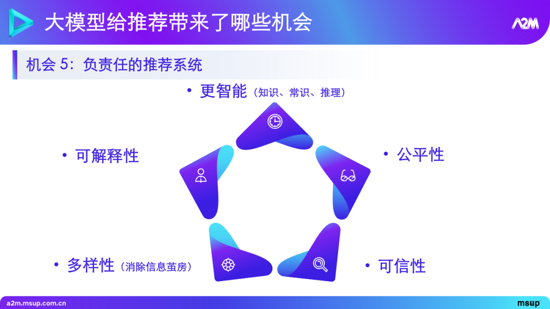 大模型在推荐场景中的实践与探索 1.0 版本