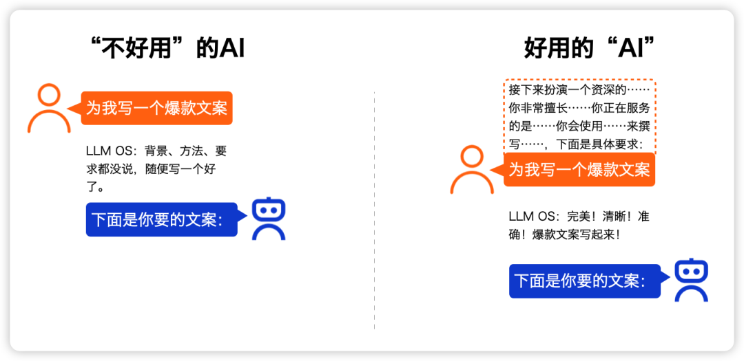 null 得「上下文」者得用户