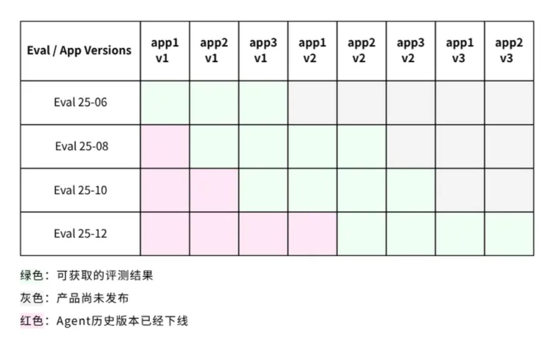 刚刚，红杉中国推出全新 AI 基准测试 xbench！在 AI 下半场定义“好问题”，以及 Agent 技术市场匹配的三个阶段