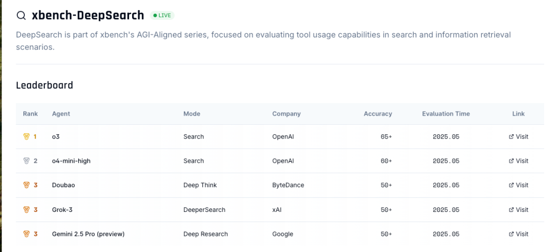 xBench：红杉中国发布的面向 AI Agent 的「常青基准」
