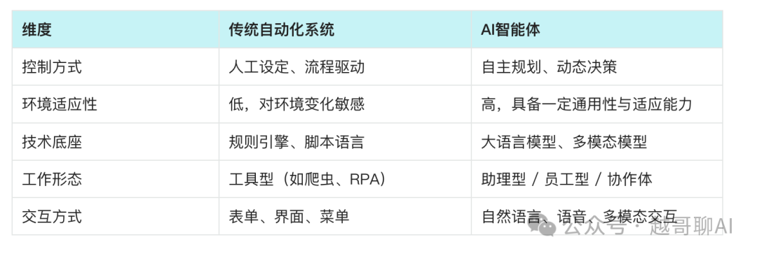 万字长文!AI智能体全面爆发前夜:一文讲透技术架构与行业机会