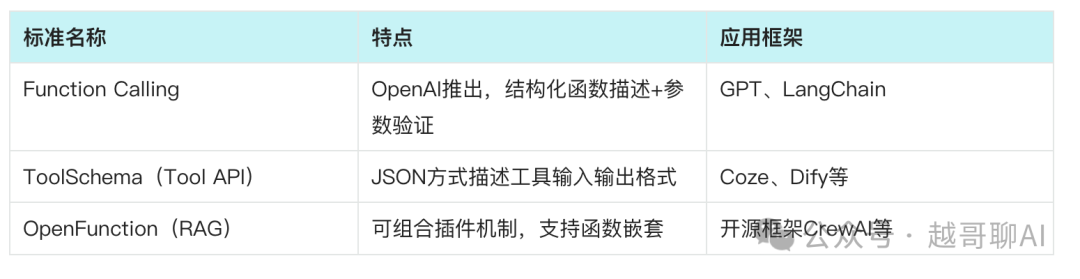 万字长文!AI智能体全面爆发前夜:一文讲透技术架构与行业机会