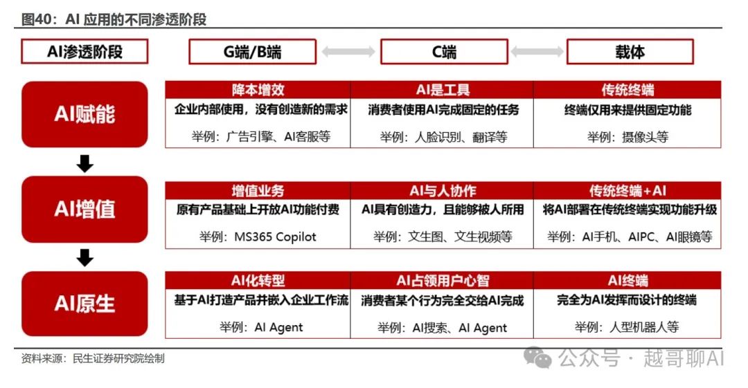 万字长文!AI智能体全面爆发前夜:一文讲透技术架构与行业机会