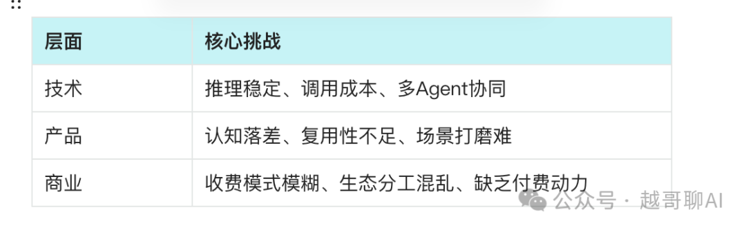 万字长文!AI智能体全面爆发前夜:一文讲透技术架构与行业机会