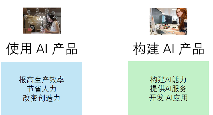 AI领域基础概念(下)