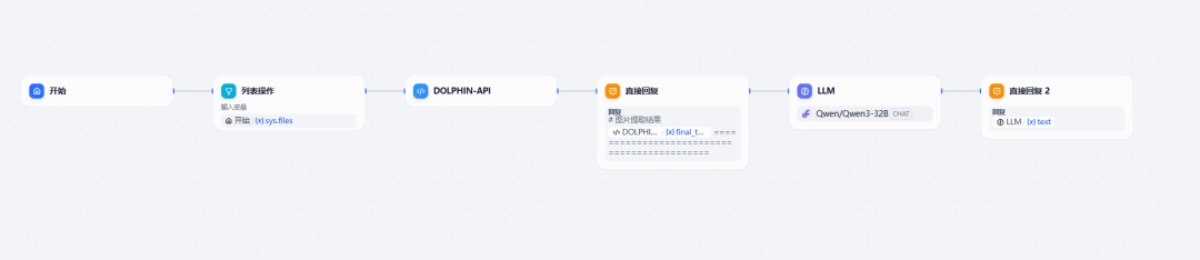 Dolphin-API:字节Dolphin多模态文档解析模型API化全攻略
