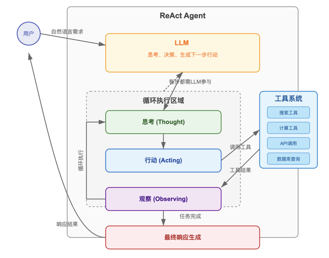 这篇AI Agent漫游指南,带你建立全面的科技史观