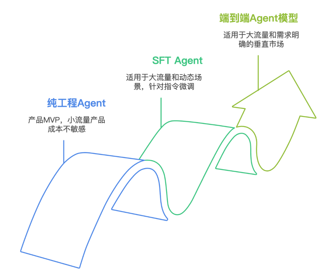 这篇AI Agent漫游指南,带你建立全面的科技史观