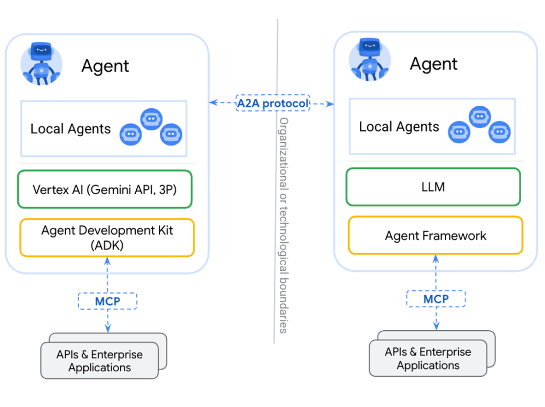 这篇AI Agent漫游指南,带你建立全面的科技史观
