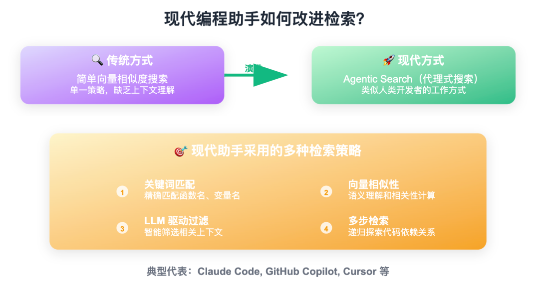 RAG过时了吗？关键是用对检索方法