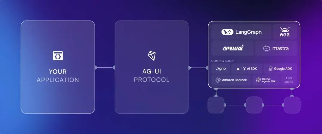 AG-UI：Agent用户交互协议