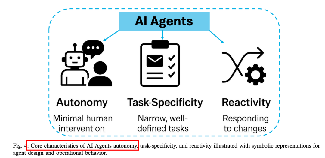 再见AI Agents,你好Agentic AI