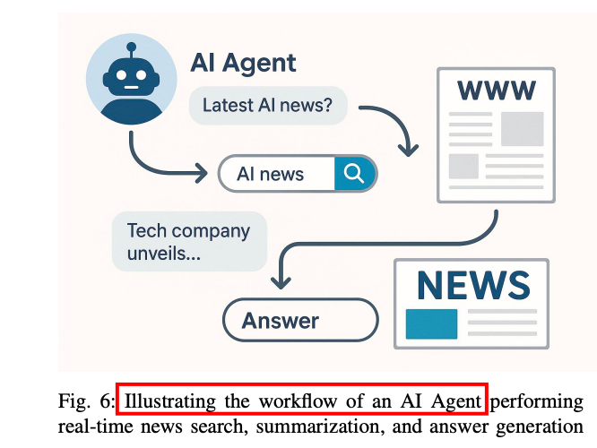 再见AI Agents,你好Agentic AI