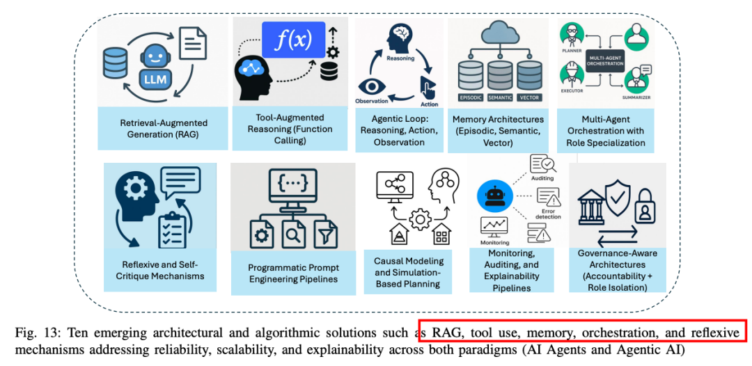 再见AI Agents,你好Agentic AI