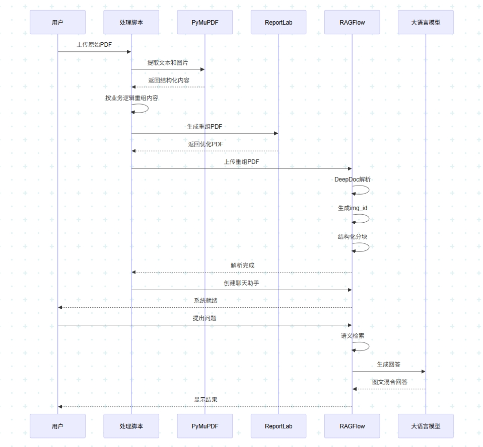 RAGFlow v0.19图文混排:详细拆解+预处理增强案例
