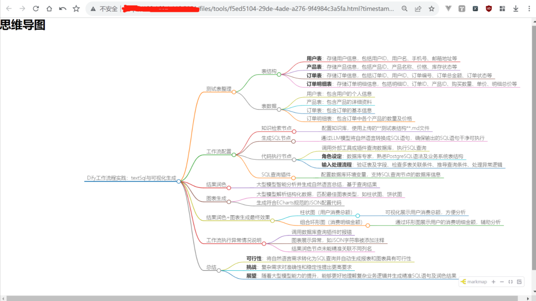Dify工作流实践:从文档生成思维导图