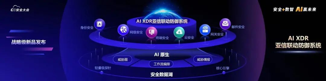 大模型时代如何挡住攻击？一家网安企业突破“联动防御+大模型安全”难关