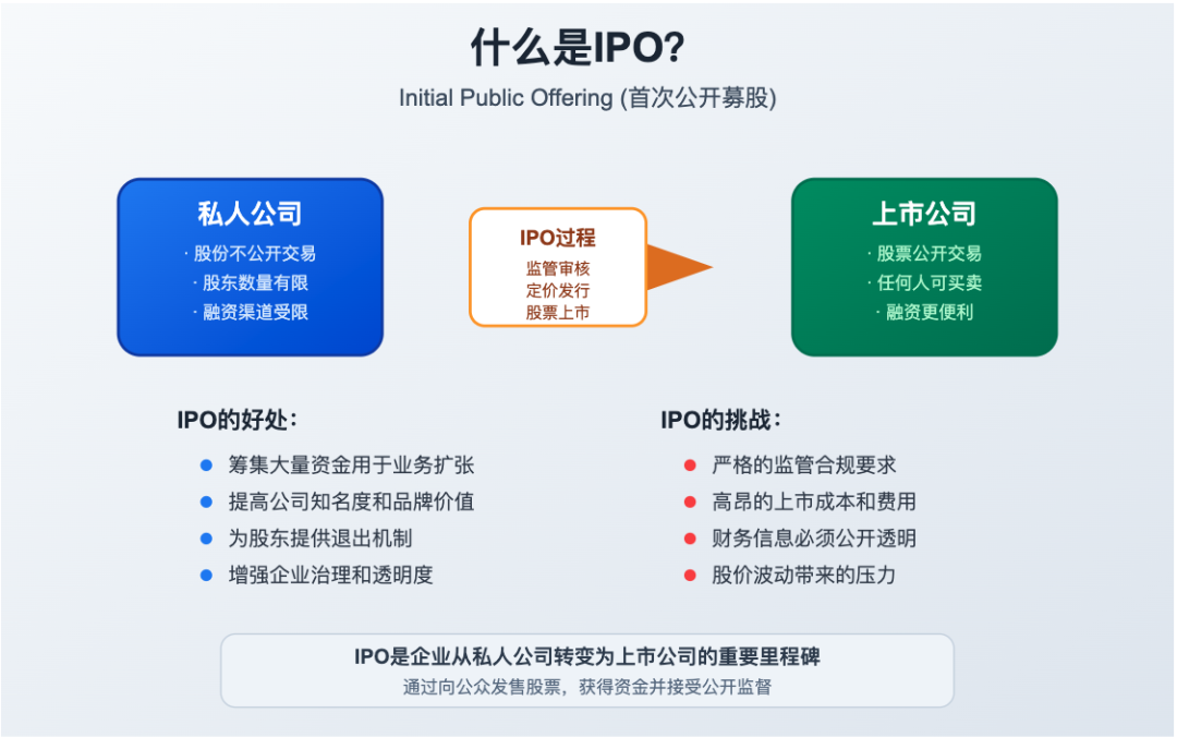DeepSeek-R1 0528 官方信息速览和我的上手评测