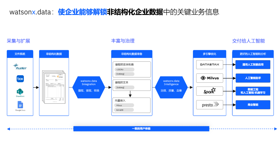 【媒体观察】业界对 Agent 的最大误解:它能解决所有问题