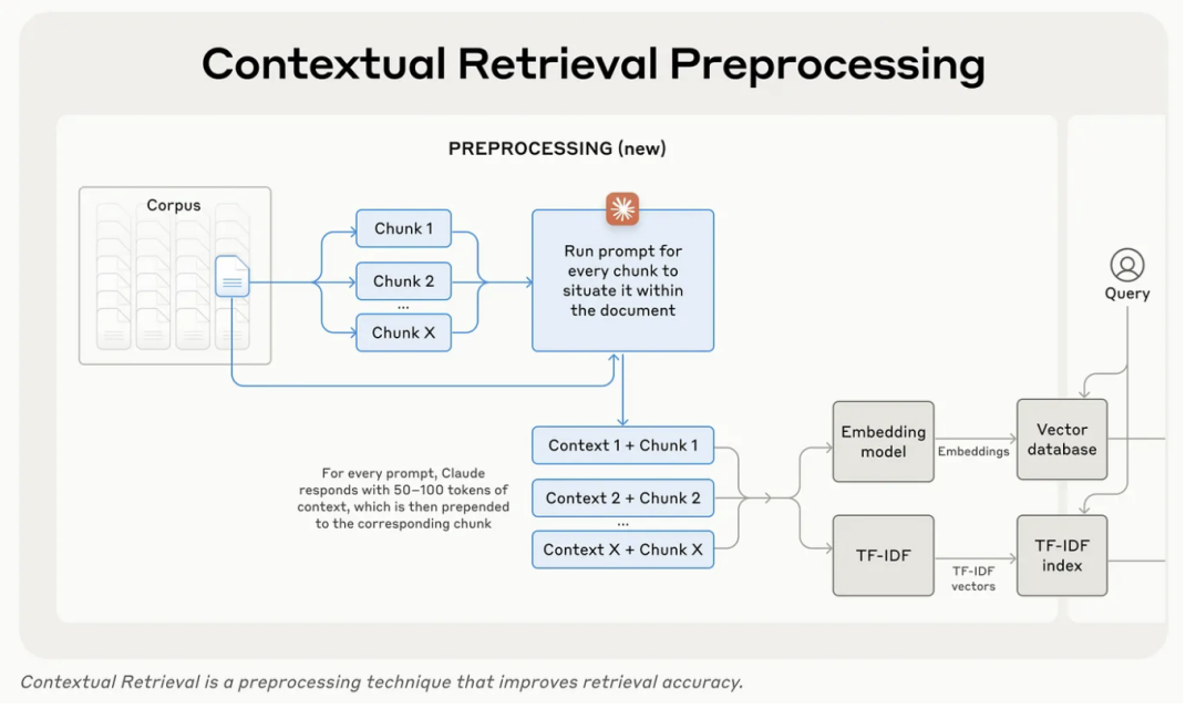 RAG其实并没有你想的那么简单,Late Chunking vs Contextual Retrieval解决上下文难题