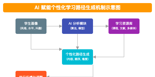 人机共生:AI浪潮下的个人学习与知识组织新范式