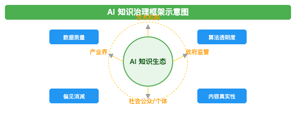 人机共生:AI浪潮下的个人学习与知识组织新范式