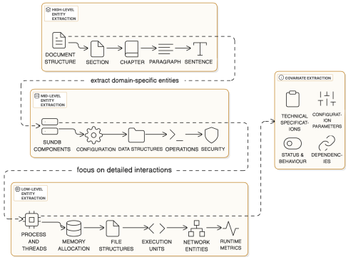 DO-RAG：一种使用知识图谱增强检索辅助生成的领域特定问答框架 - 清华大学等