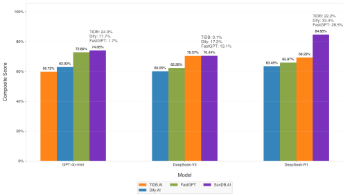 DO-RAG：一种使用知识图谱增强检索辅助生成的领域特定问答框架 - 清华大学等