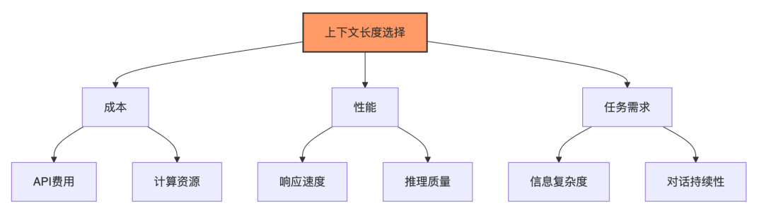 🧠 解码大语言模型的记忆力:上下文长度的前世今生