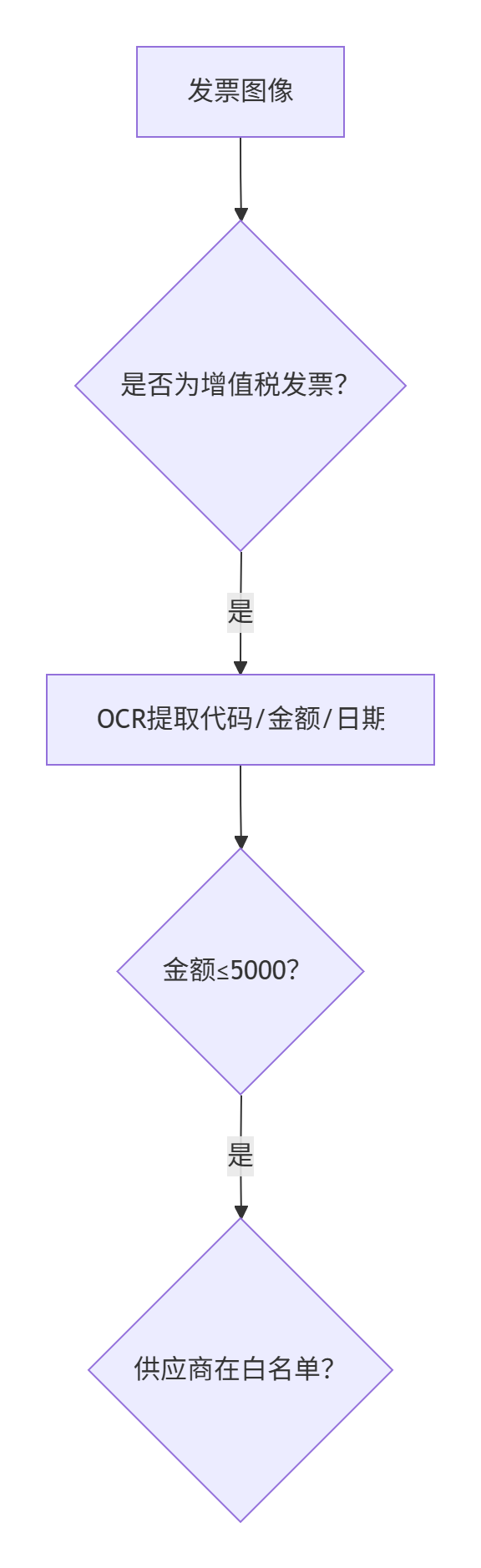 为什么企业AI落地必须从“决策点重构”开始?为什么是基于基于决策点进行重构?