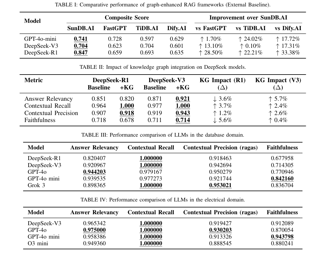 清华首创多模态+知识图谱+RAG,问答精准度超 94%