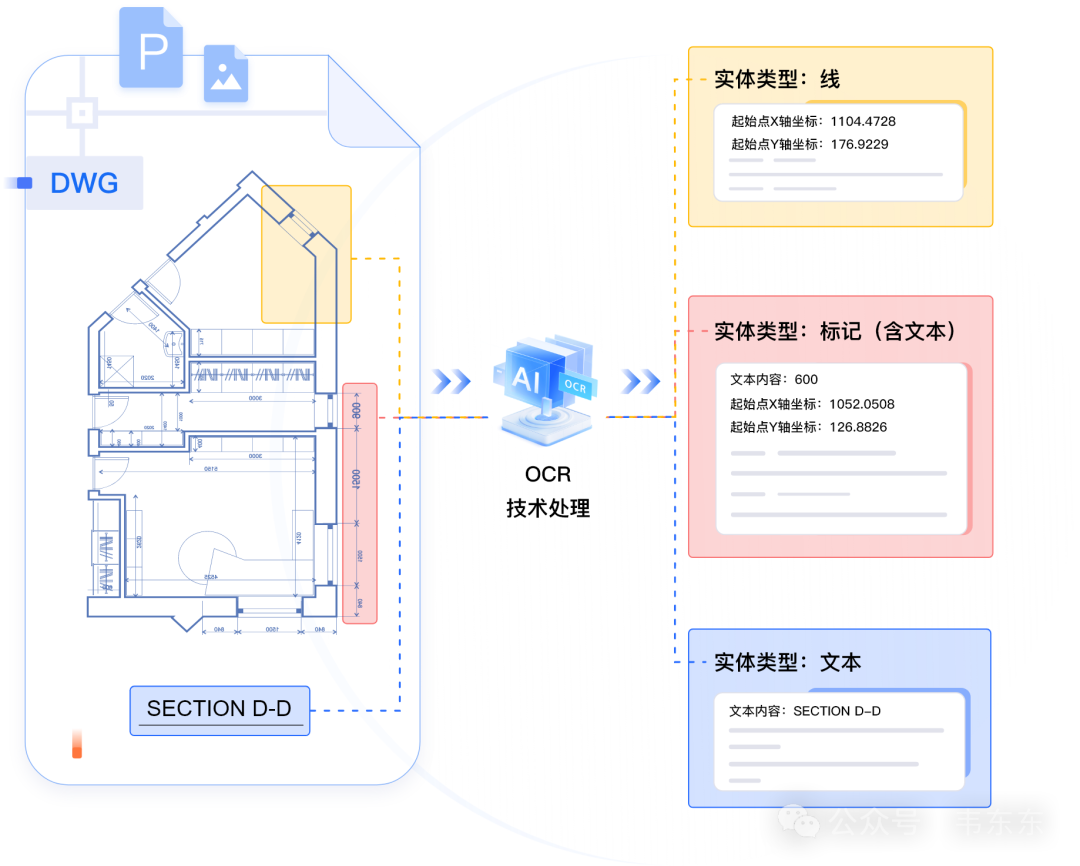 基于Bad Cases的Dify合同审查案例演示（工作流拆解）