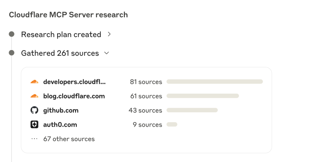 开挂！Claude发布MCP网页版集成和Research