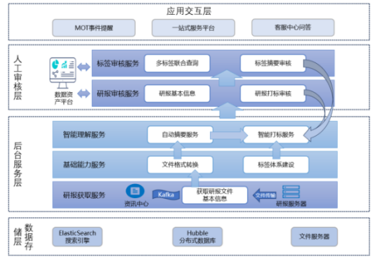 基于生成式大模型的复杂内容理解及对话平台智能化应用研究