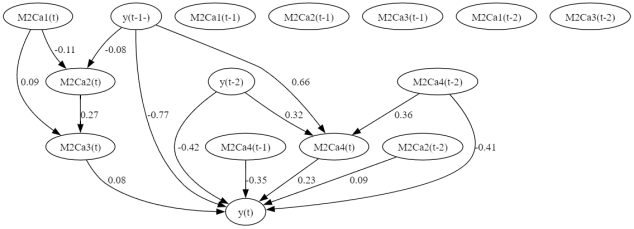基于因果AI的智能投研与智能投顾技术研究及应用示范