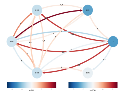 基于因果AI的智能投研与智能投顾技术研究及应用示范