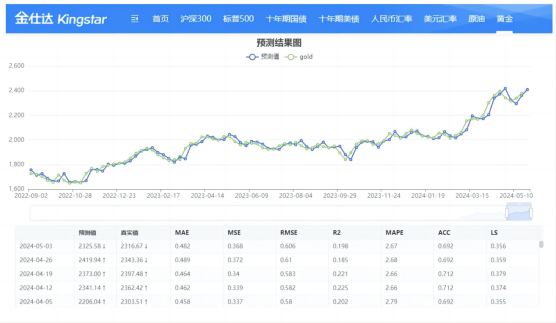 基于因果AI的智能投研与智能投顾技术研究及应用示范