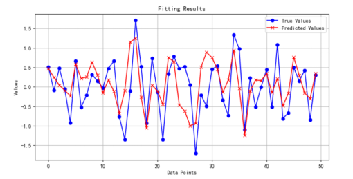 基于因果AI的智能投研与智能投顾技术研究及应用示范