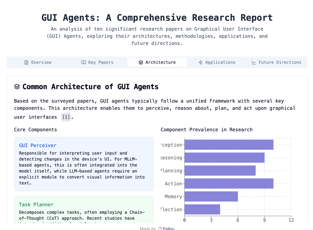Fellou2.0 后,这个世界第一款浏览器Agent 变好用了吗?