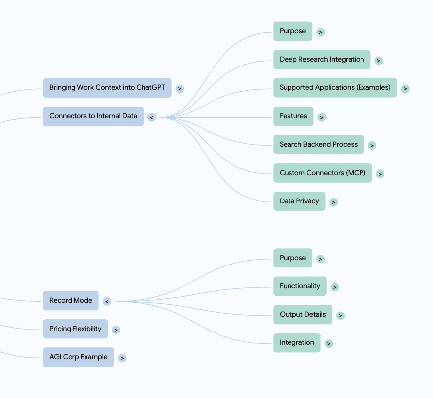 openai今天凌晨发布了啥?不是o3-pro，也不是GPT5