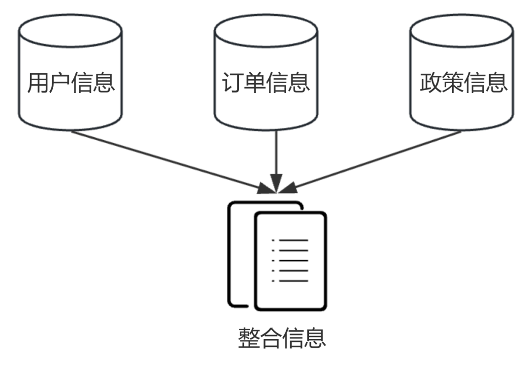 一文吃透 RAG:7大核心概念,通俗易懂
