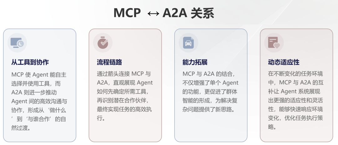 11张图全面总结 MCP、A2A、Function Calling 架构设计间关系