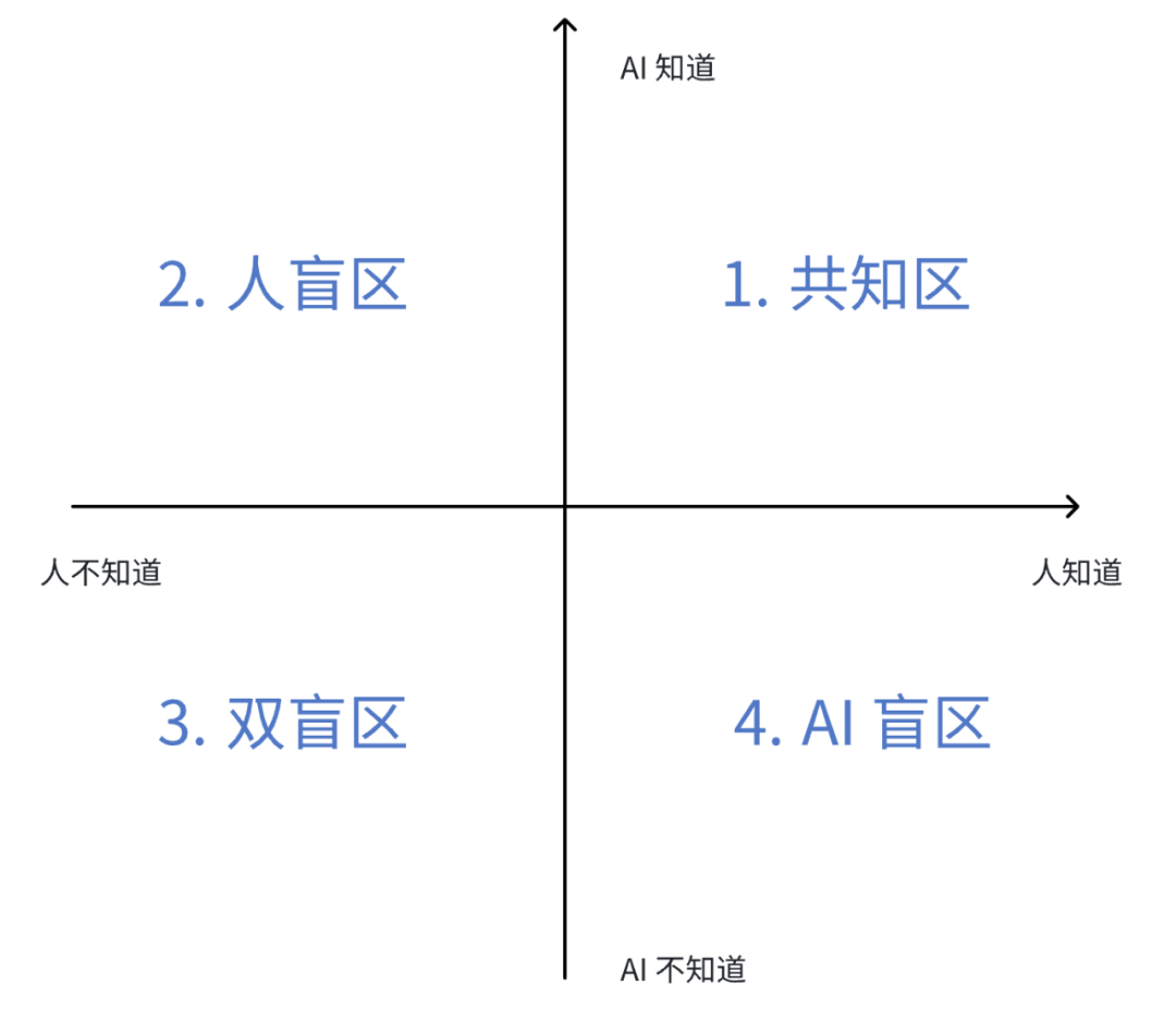 错过这个框架,80%老板正在浪费AI投资