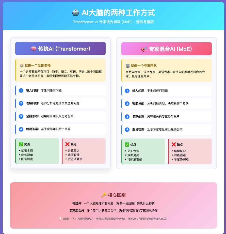 一篇文章说清楚AI三大核心技术：RAG、大模型、智能体