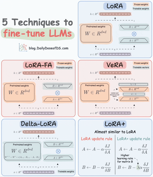 一篇文章说清楚AI三大核心技术：RAG、大模型、智能体