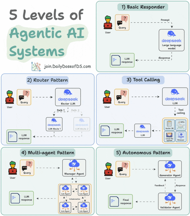 一篇文章说清楚AI三大核心技术：RAG、大模型、智能体