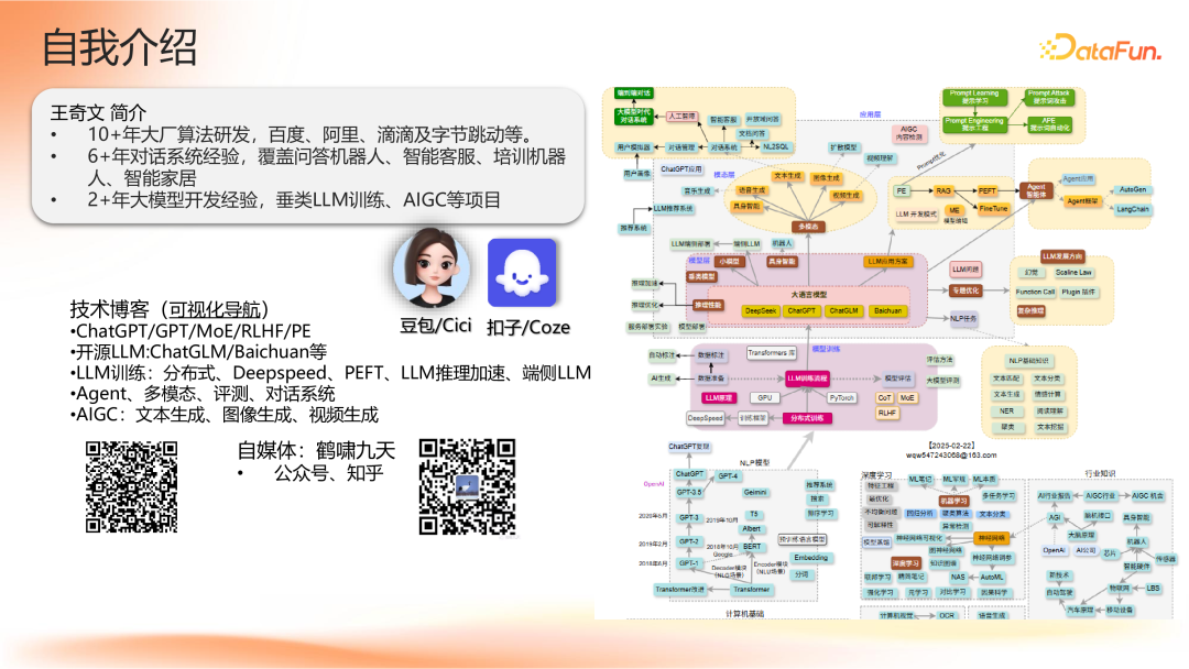 Agent 应用路线图