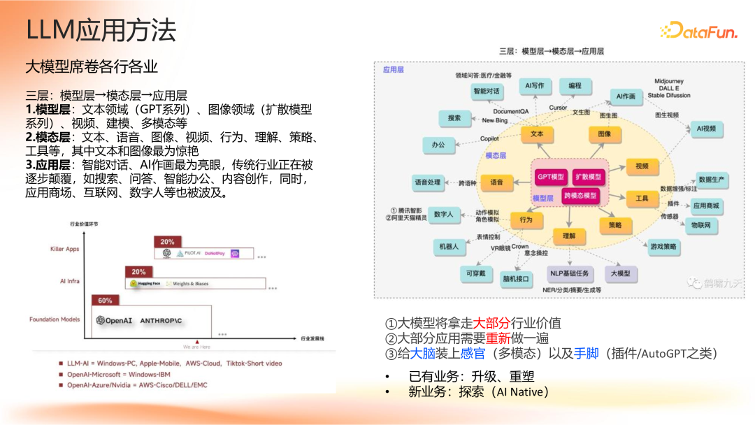 Agent 应用路线图