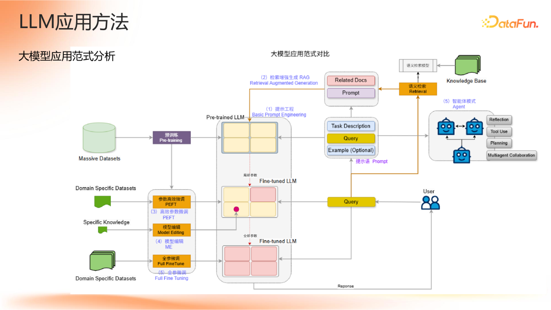 Agent 应用路线图